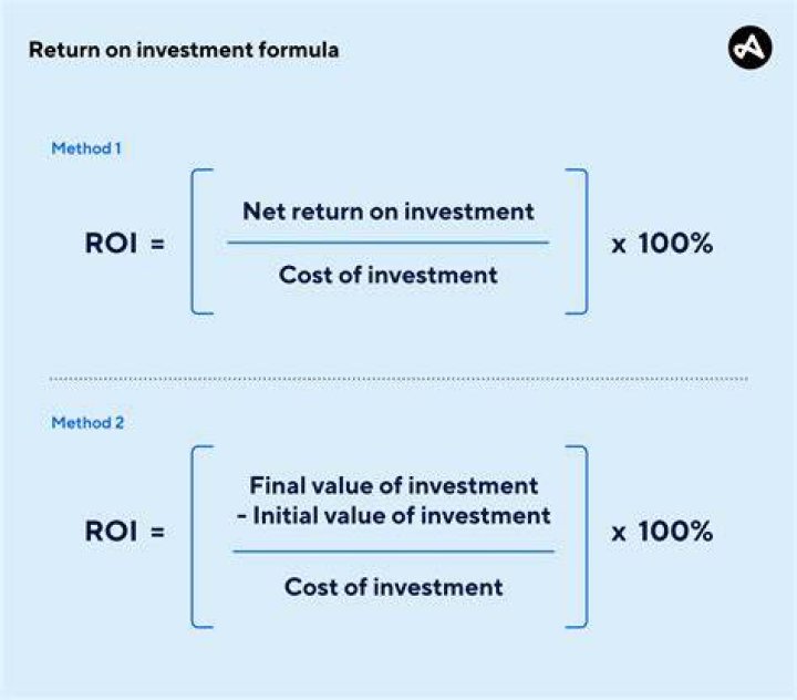 How do you calculate the rate of return on a stock?