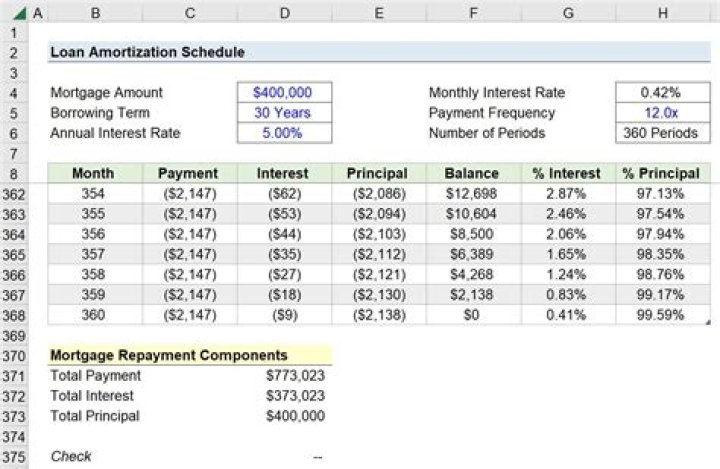 How do you calculate the total amount of a loan?