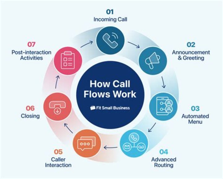 How do you call a customer for insurance?