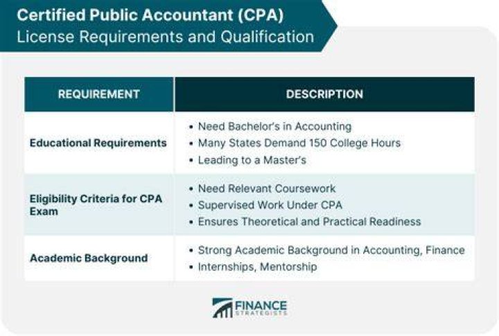 How do you check if an accountant is a CPA?