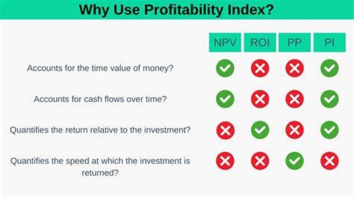 How do you choose a project based on profitability index?