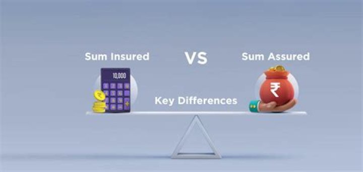 How do you choose sum insured?
