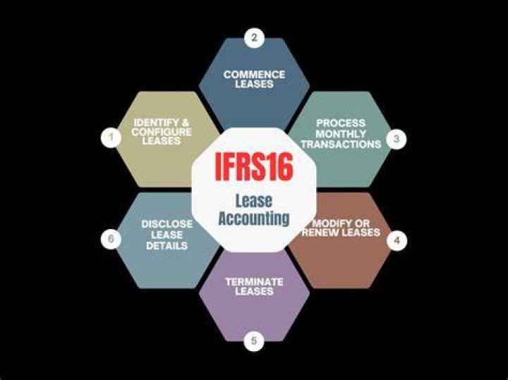 How do you classify an operating lease?