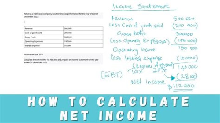 How do you close net income?