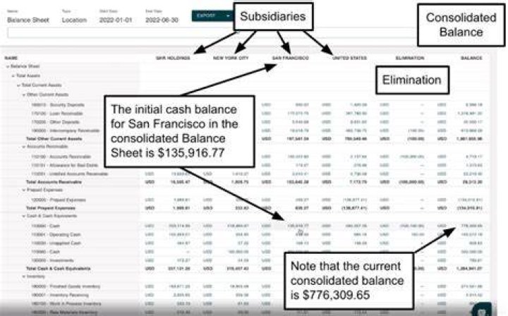 How do you consolidate companies?