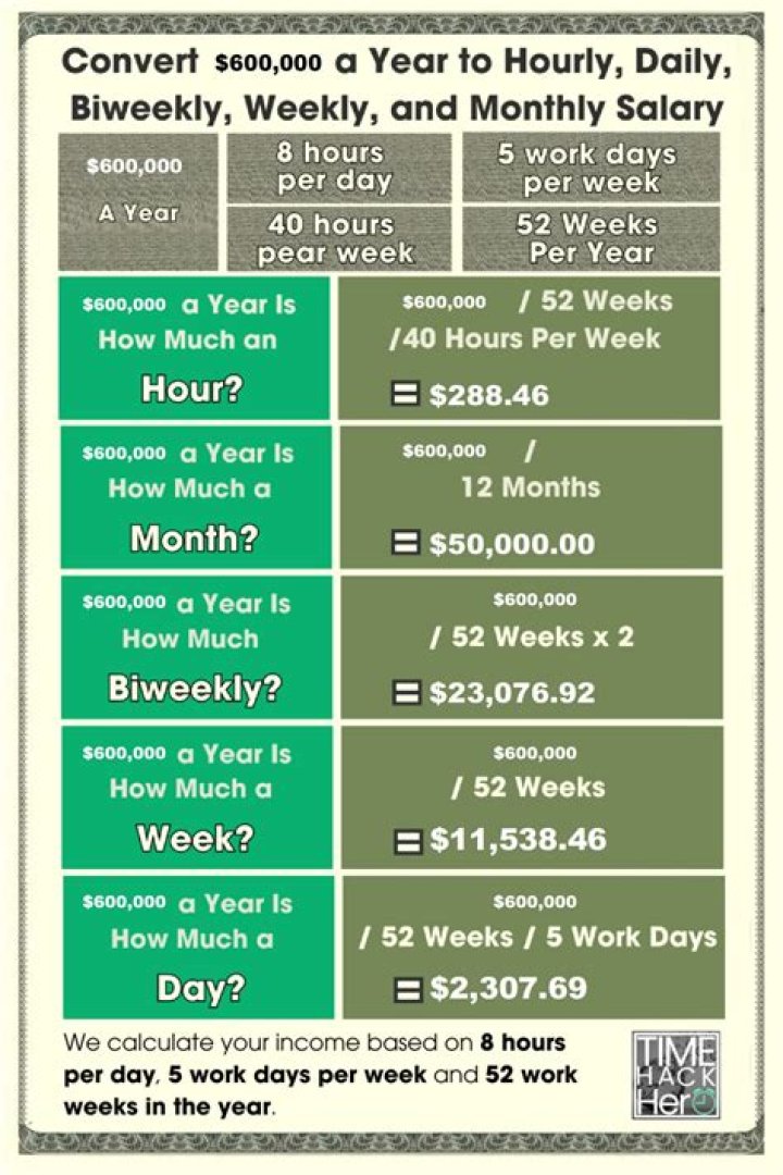 How do you convert annual salary to biweekly?