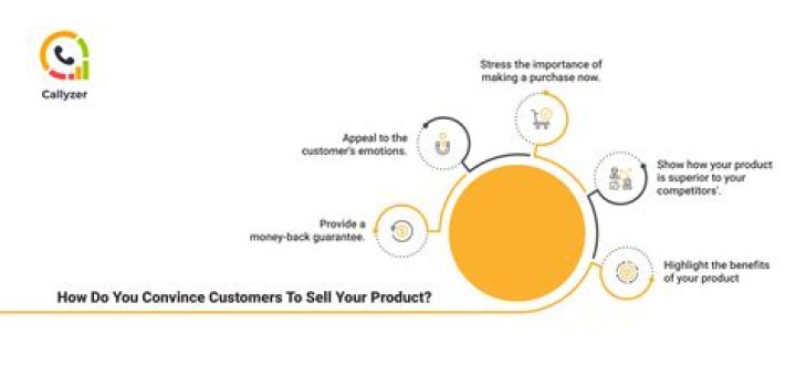 How do you convince customers examples?