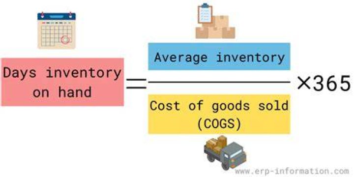 How do you correct inventory?