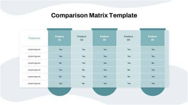How do you create a comparison matrix?
