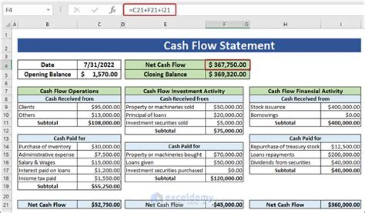 How do you create financial statements in Excel?