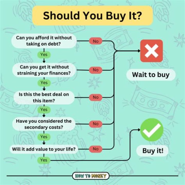 How do you decide whether to buy a business?
