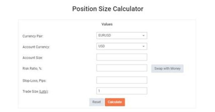 How do you decide your position size?