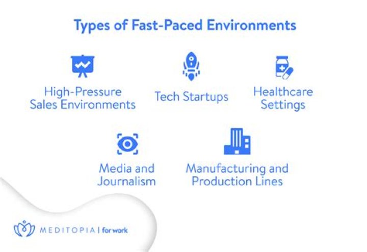 How do you demonstrate ability to work in a fast paced environment?