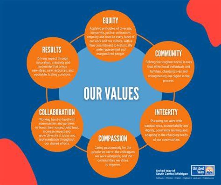 How do you demonstrate corporate values?