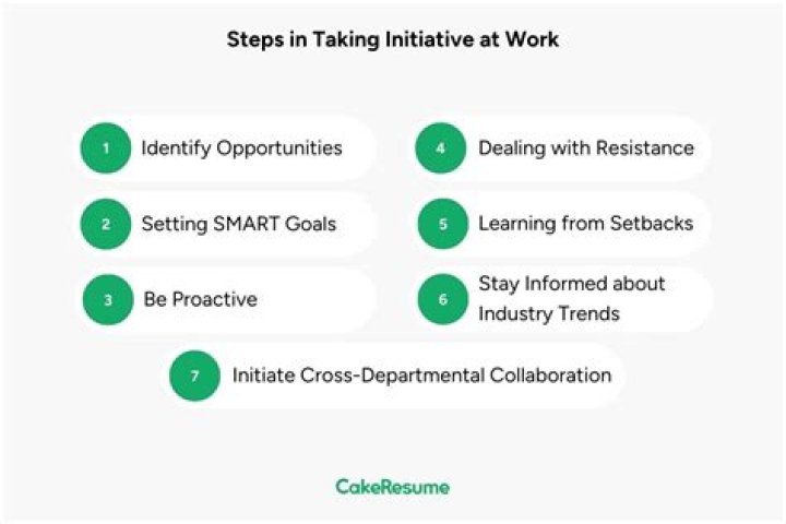 How do you demonstrate initiative in the workplace?