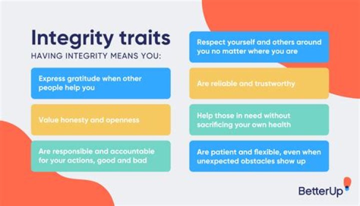 How do you demonstrate integrity?