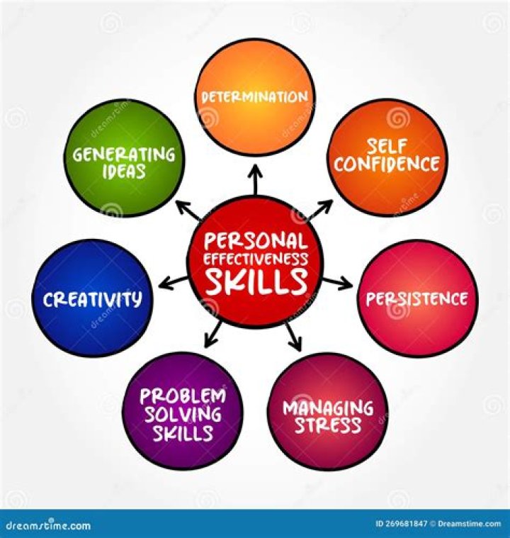 How do you demonstrate personal effectiveness?