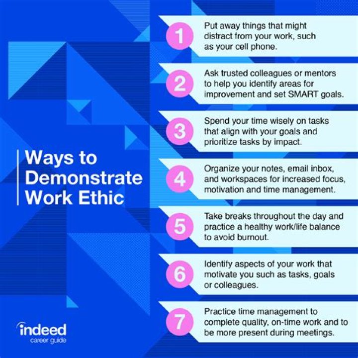 How do you demonstrate your job?