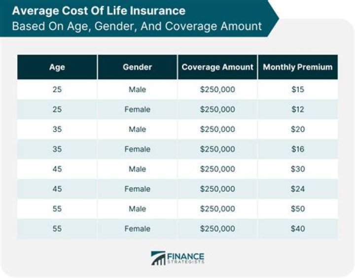 How do you determine the amount of life insurance you will need for yourself?