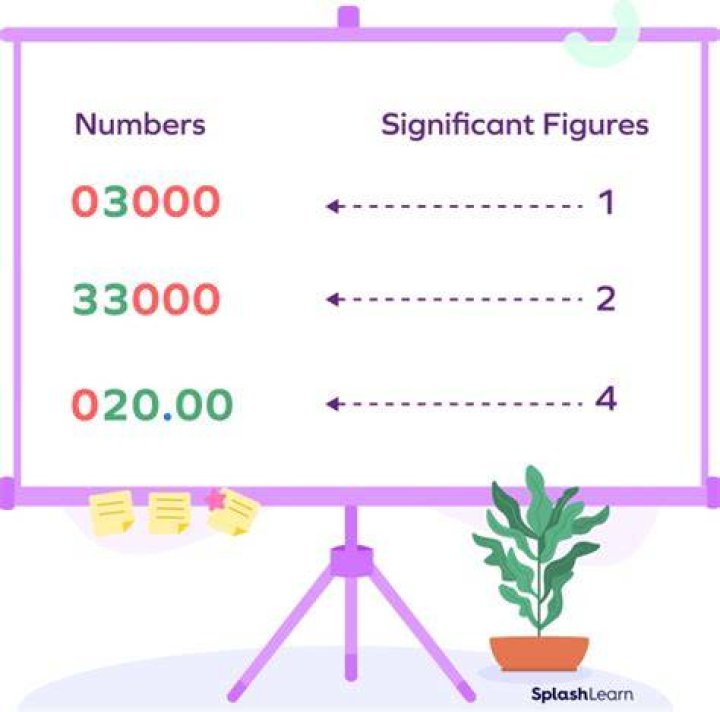 How do you determine the appropriate price?