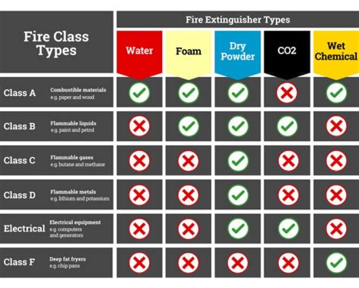 How do you determine the fire protection class?