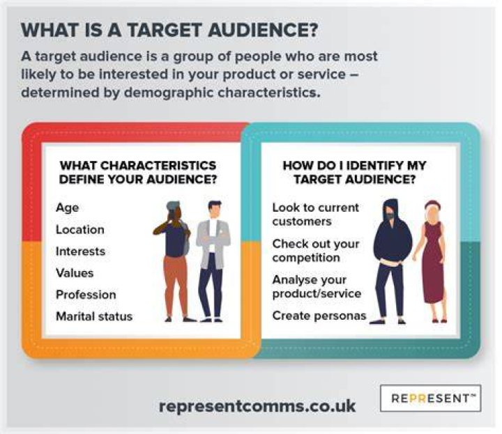 How do you determine your target audience?