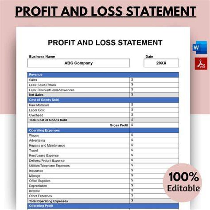 How do you do a profit/loss statement for a business?