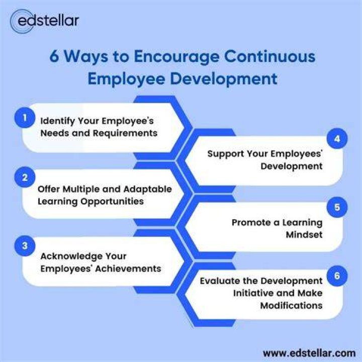 How do you encourage the development of your employees?