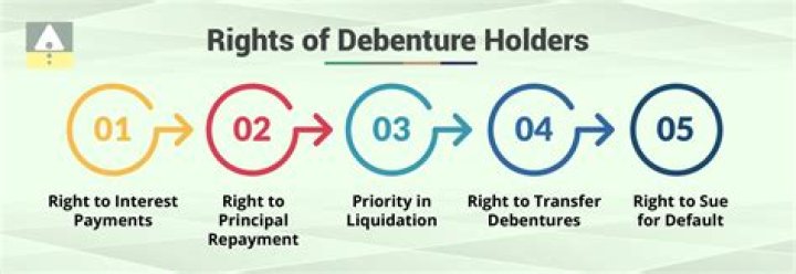 How do you enforce a debenture?