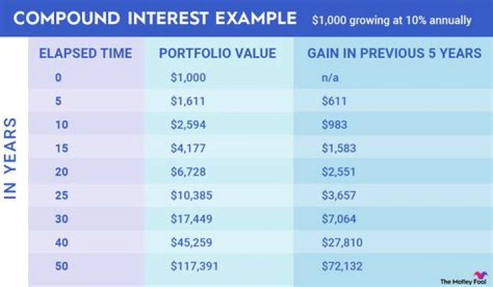How do you explain compound interest to a child?