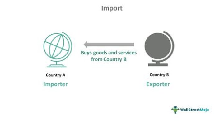 How do you export or import?