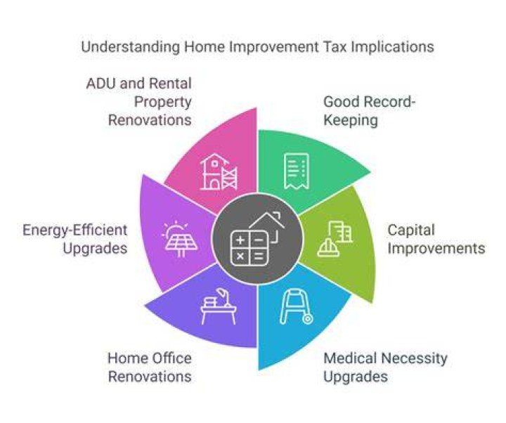 How do you file home improvements on your taxes?