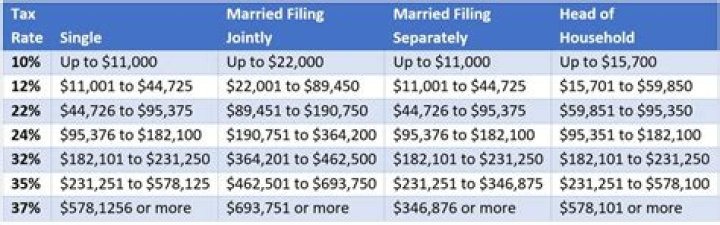 How do you file taxes if you are married but separated?