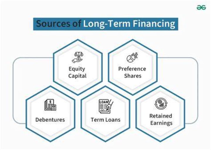 How do you finance long-term operations?