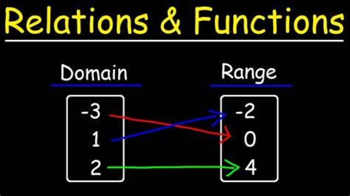 How do you find a mathematical relationship?