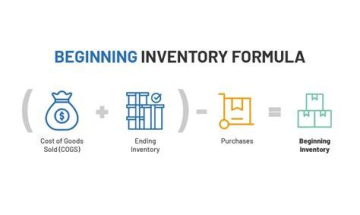 How do you find beginning inventory with ending inventory?