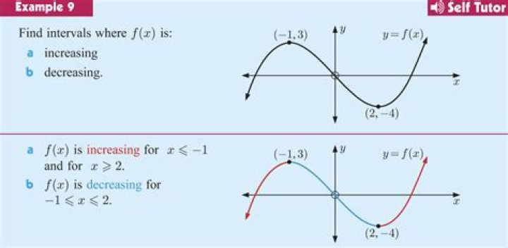 How do you find intervals on a balance sheet?