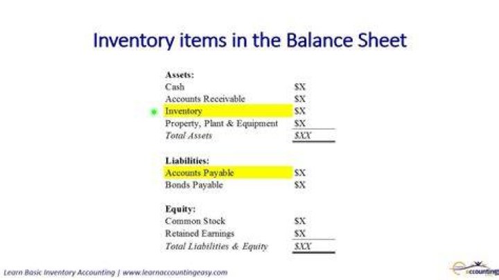 How do you find inventory on financial statements?