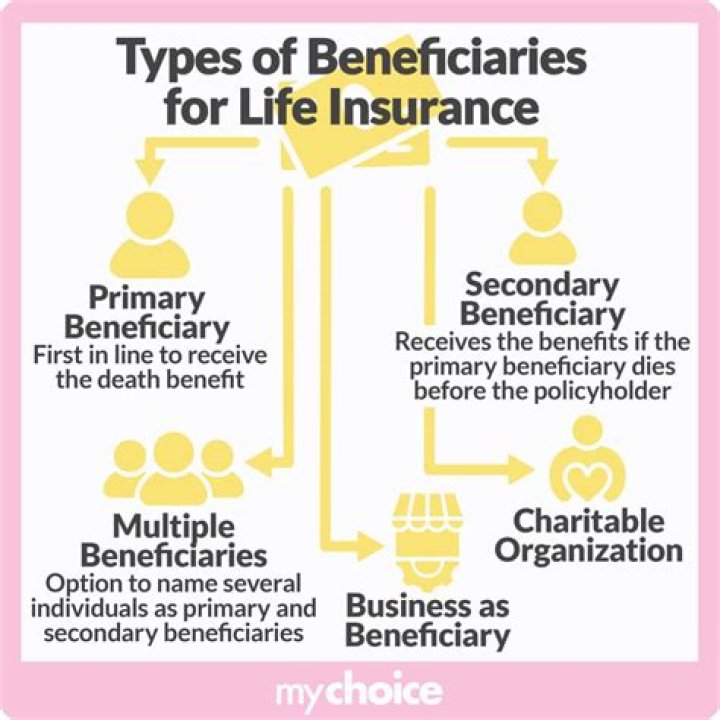 How do you find out if you are a beneficiary of a life insurance policy?