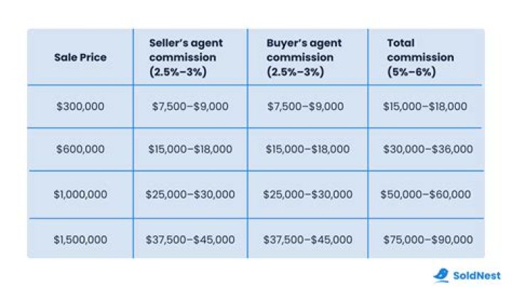 How do you find out which estate agent sold a property?