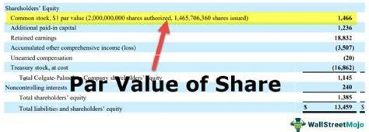 How do you find shares outstanding with par value?