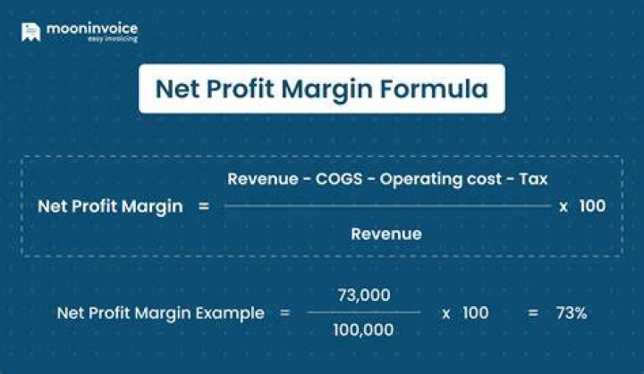 How do you find the net price?
