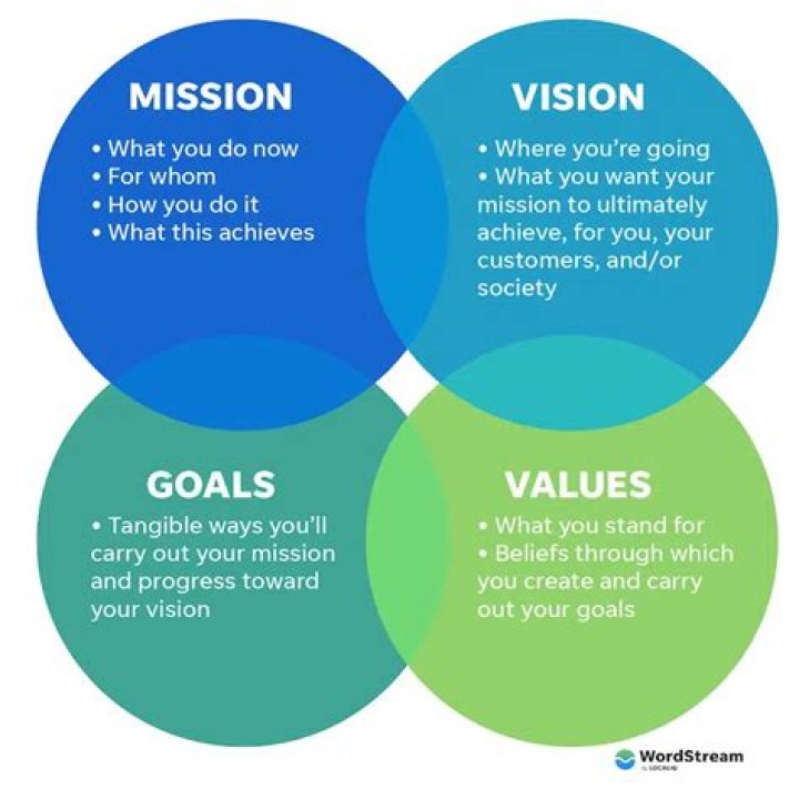 How do you fit into a new company?