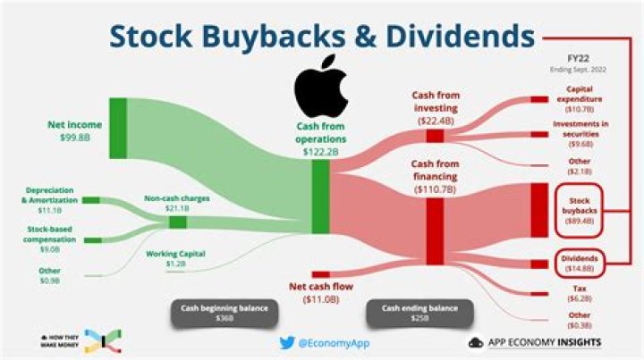 How do you get dividends from stocks?