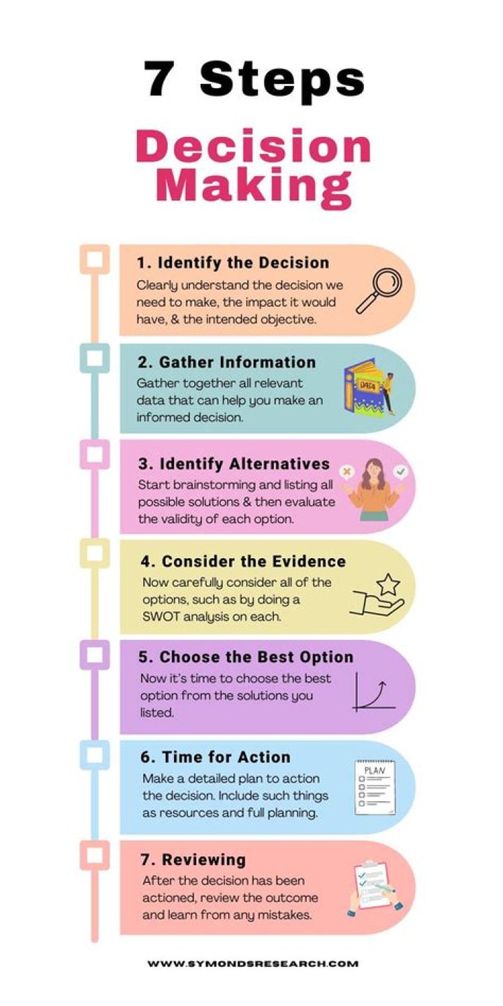 How do you go about making important decision?