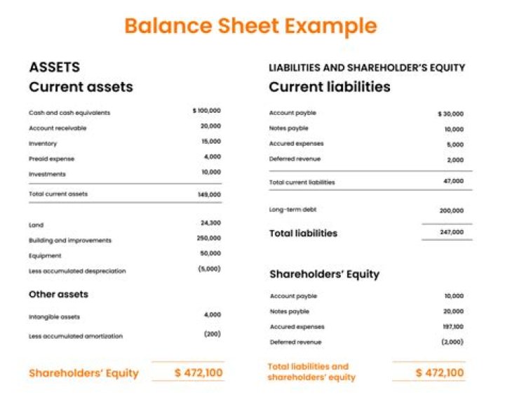 How do you handle balance sheet?