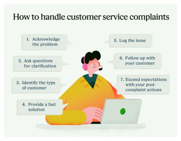 How do you handle guests concerns complaints what is the steps?