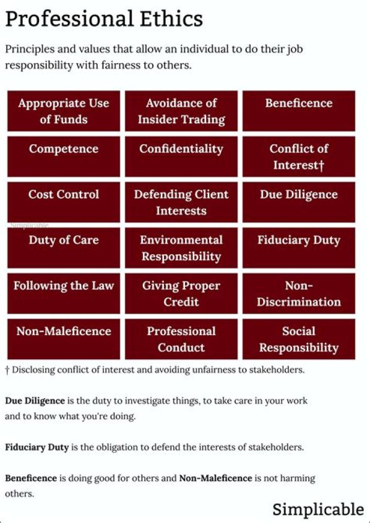 How do you handle professional and personal ethics?
