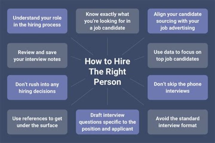 How do you hire the right person for the right job every time?