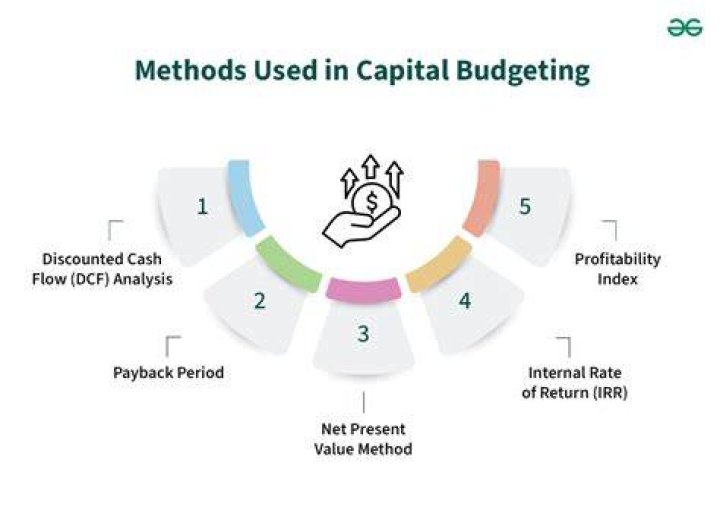 How do you incorporate risk into capital budgeting?